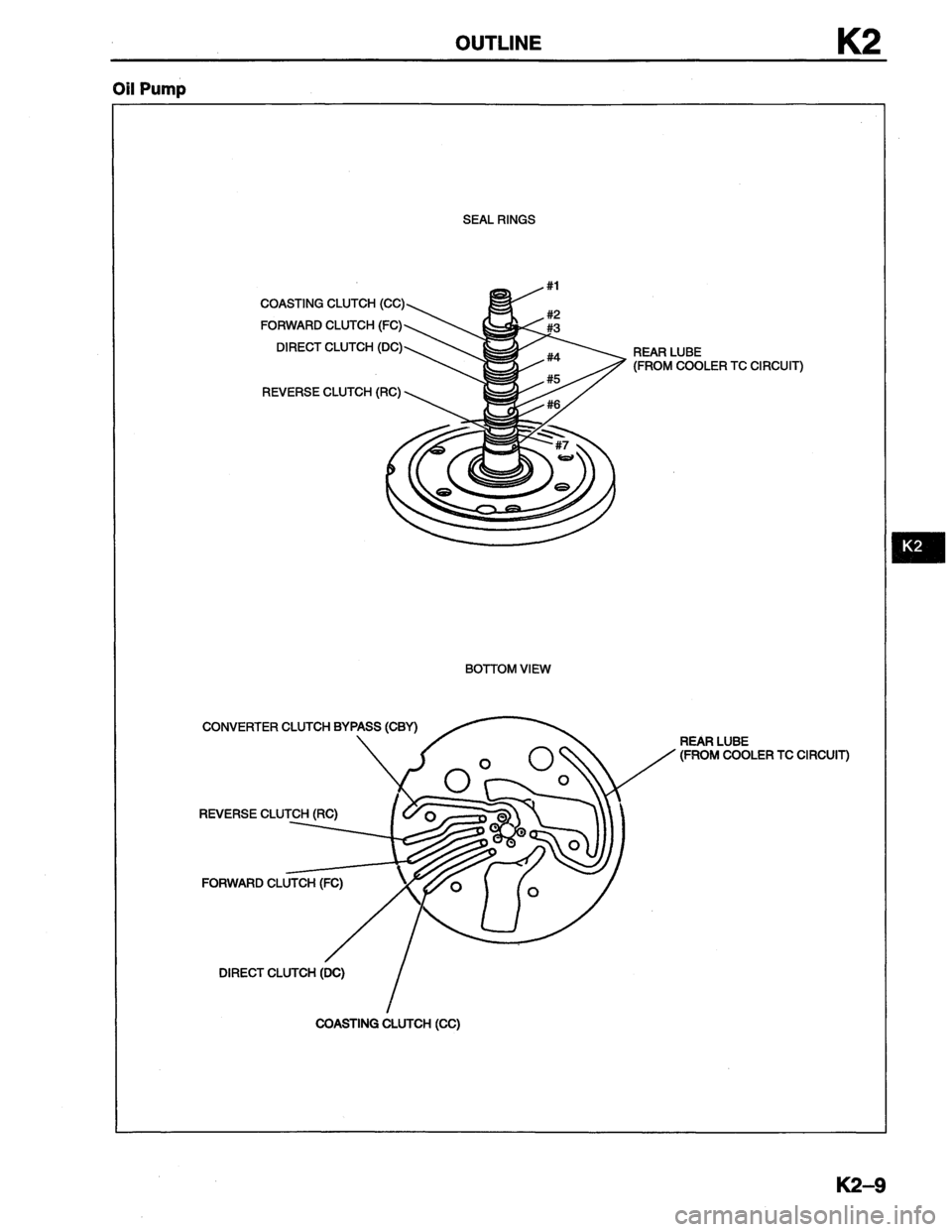 MAZDA MX-6 1996  Workshop Manual 