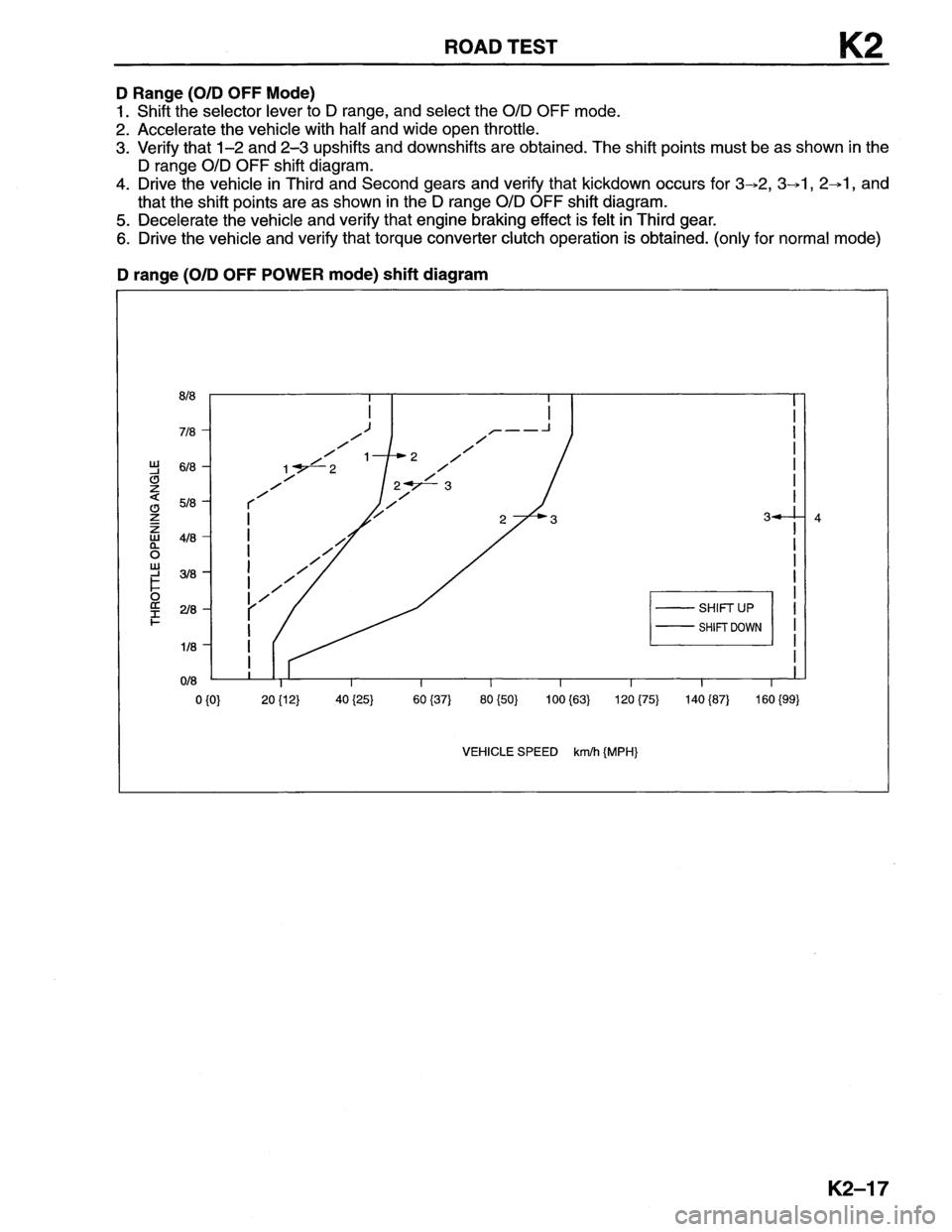 MAZDA MX-6 1996  Workshop Manual 