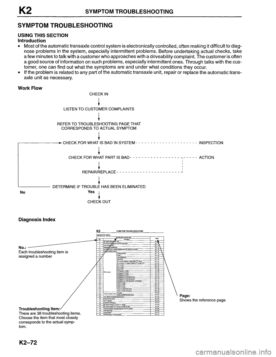 MAZDA MX-6 1996  Workshop Manual 