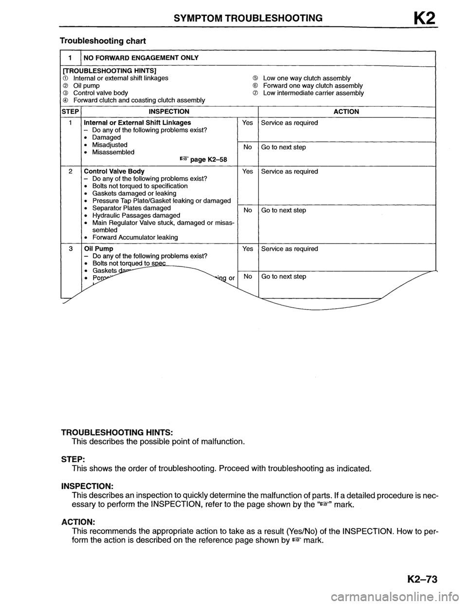 MAZDA MX-6 1996  Workshop Manual 