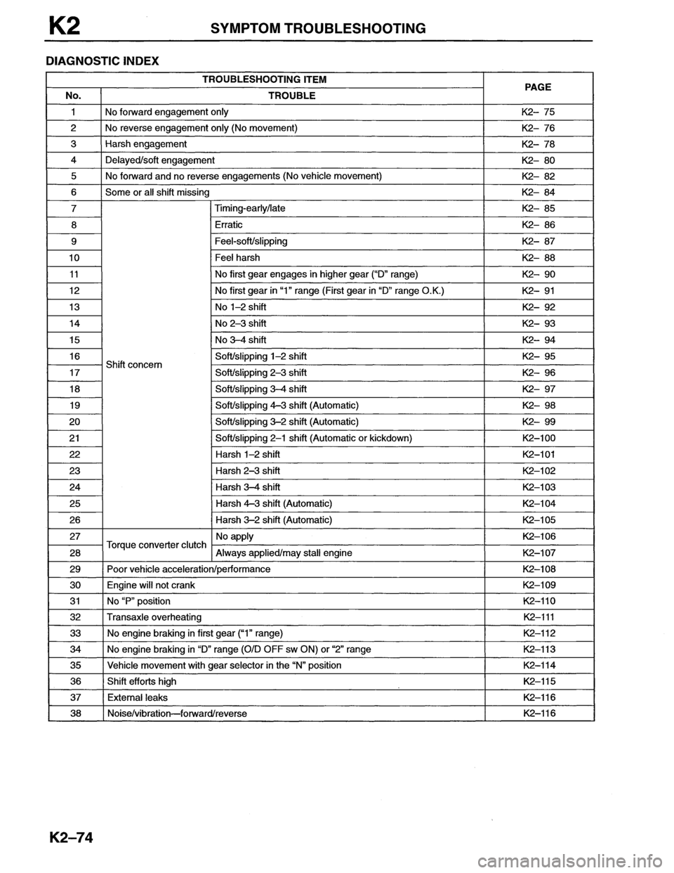 MAZDA MX-6 1996  Workshop Manual 