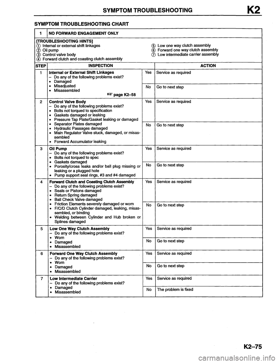 MAZDA MX-6 1996  Workshop Manual 