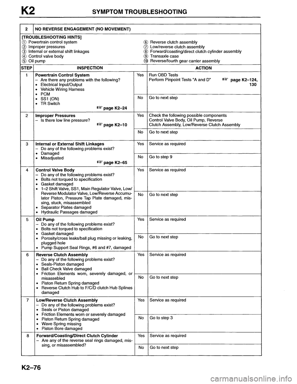MAZDA MX-6 1996  Workshop Manual 