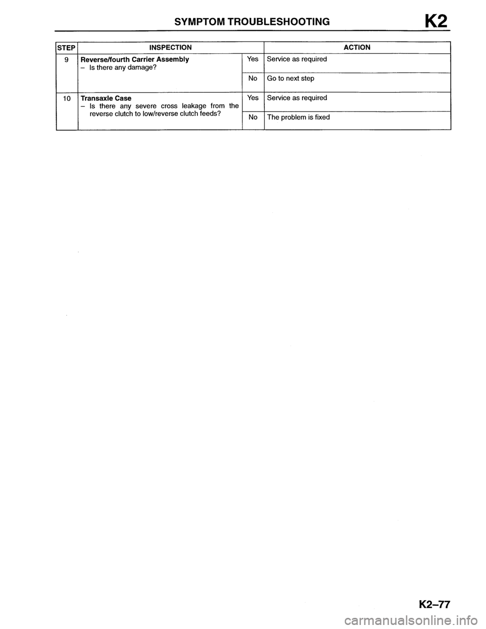 MAZDA MX-6 1996  Workshop Manual 