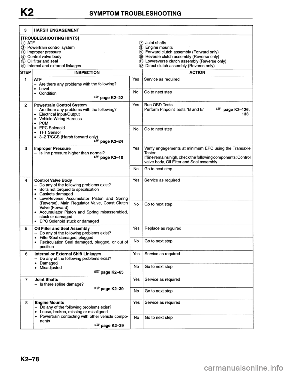 MAZDA MX-6 1996  Workshop Manual 