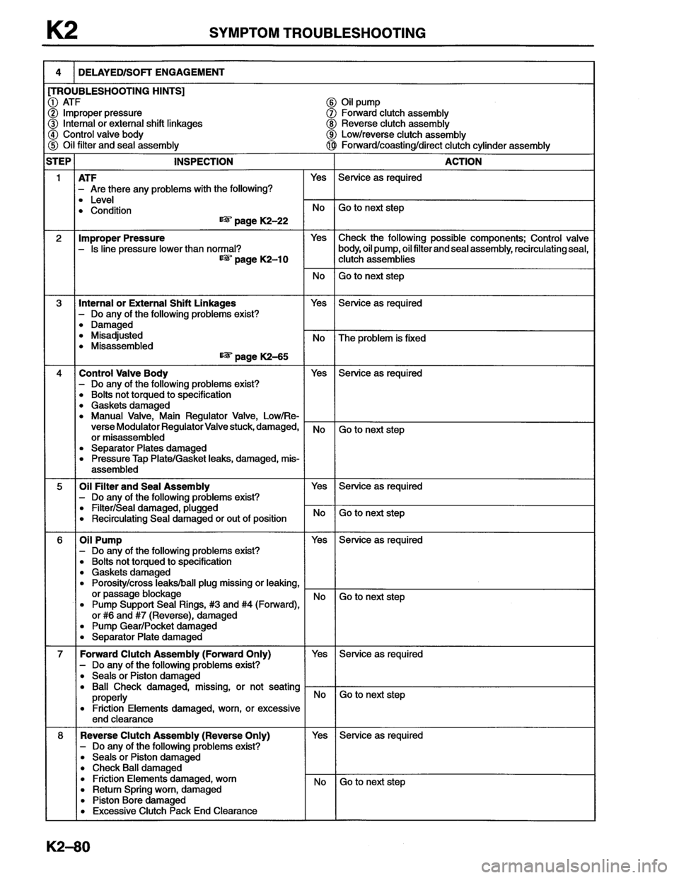 MAZDA MX-6 1996  Workshop Manual 