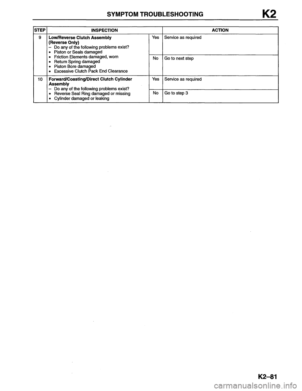 MAZDA MX-6 1996  Workshop Manual 
