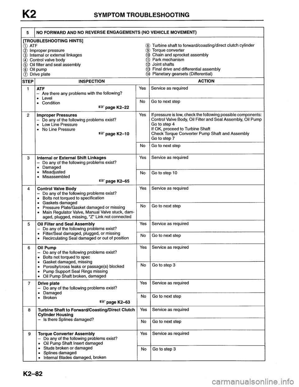 MAZDA MX-6 1996  Workshop Manual 