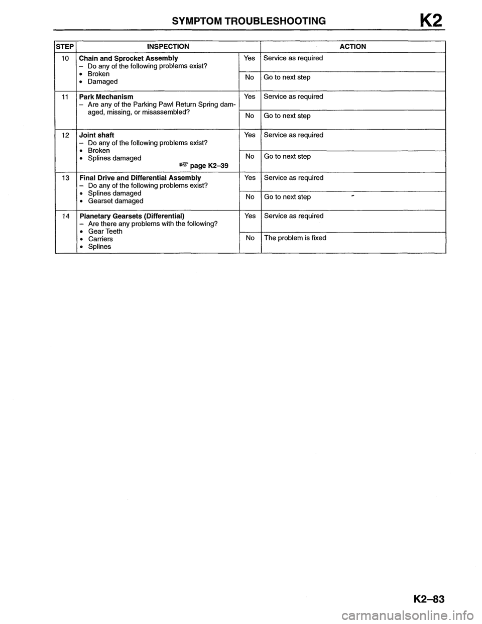 MAZDA MX-6 1996  Workshop Manual 
