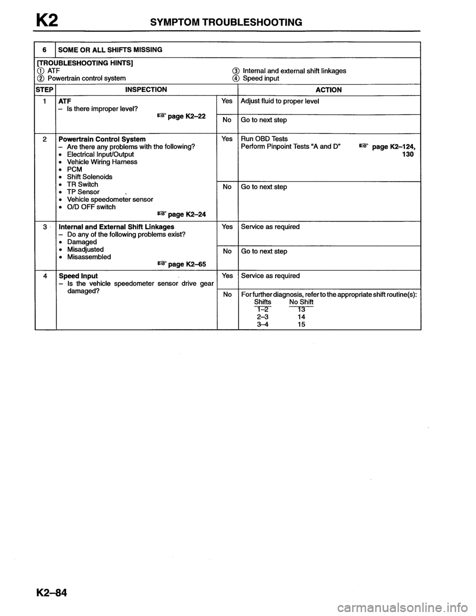 MAZDA MX-6 1996  Workshop Manual 