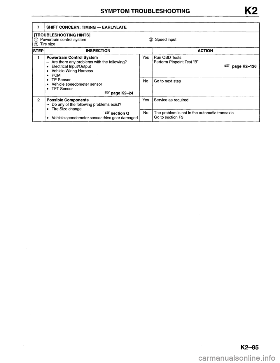 MAZDA MX-6 1996  Workshop Manual 