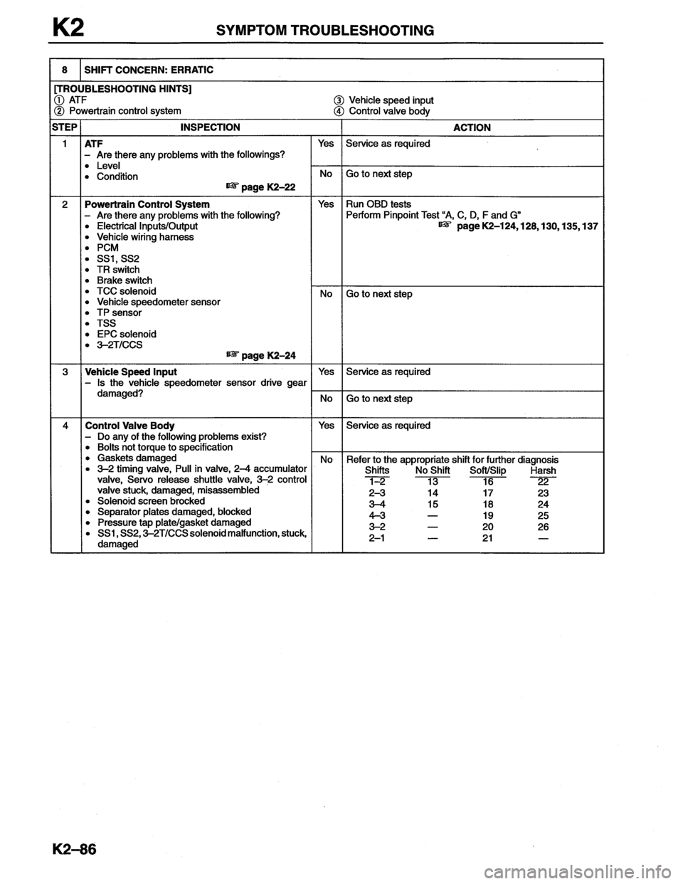 MAZDA MX-6 1996  Workshop Manual 