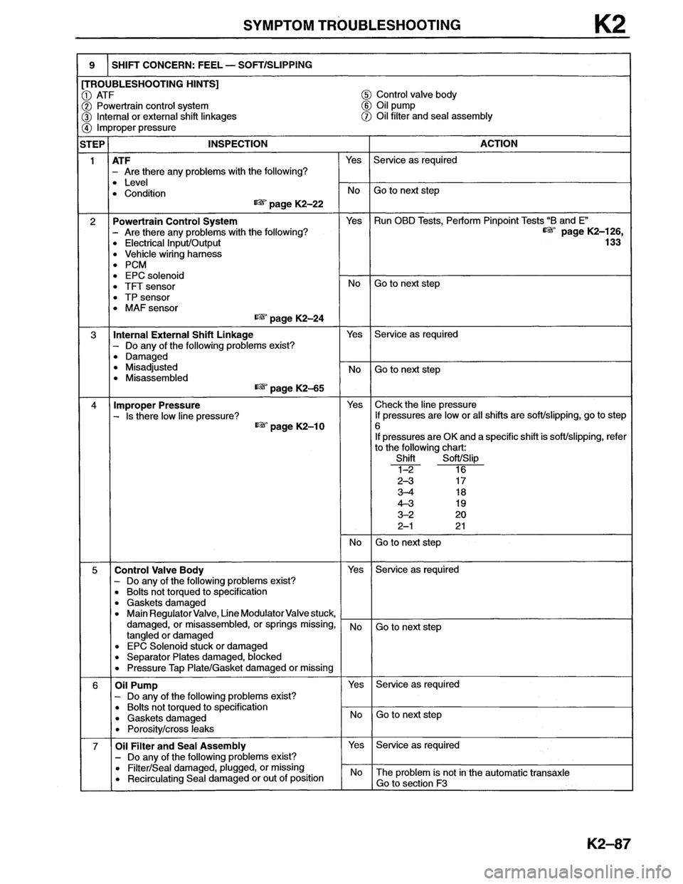 MAZDA MX-6 1996  Workshop Manual 