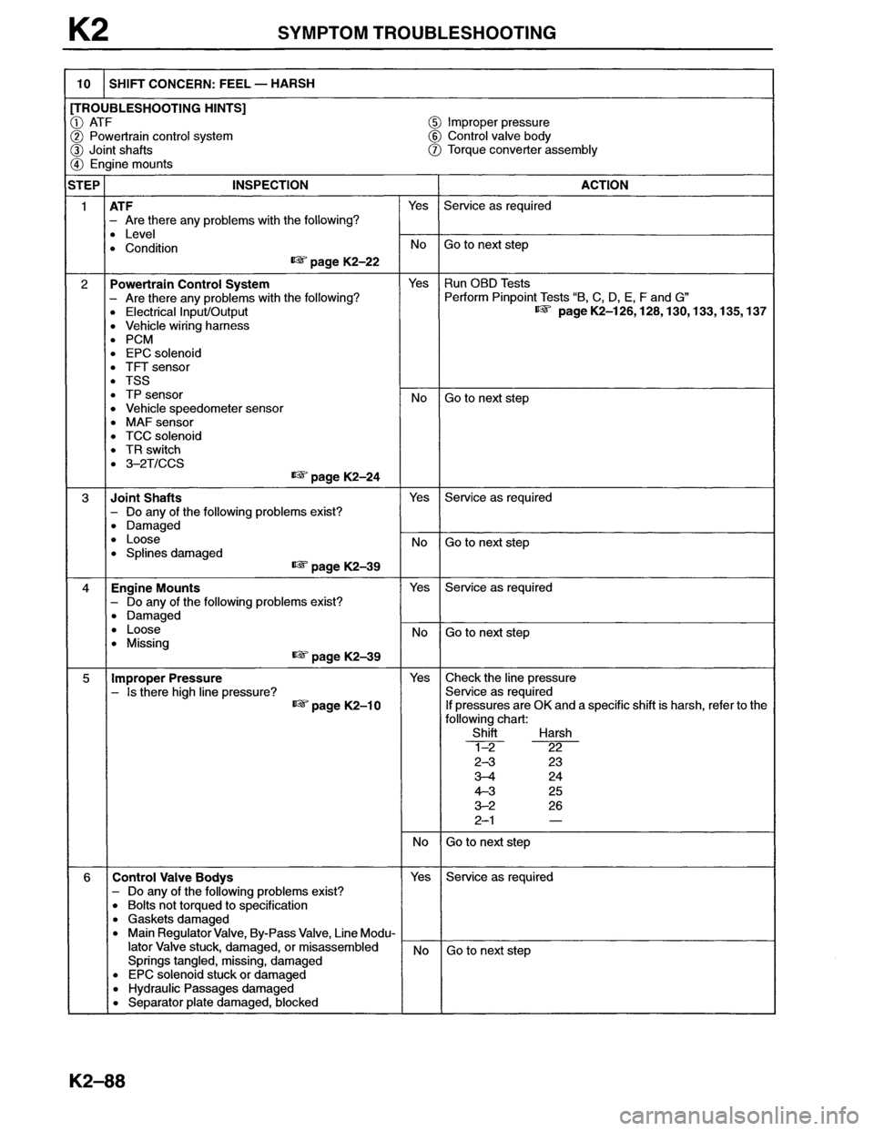 MAZDA MX-6 1996  Workshop Manual 
