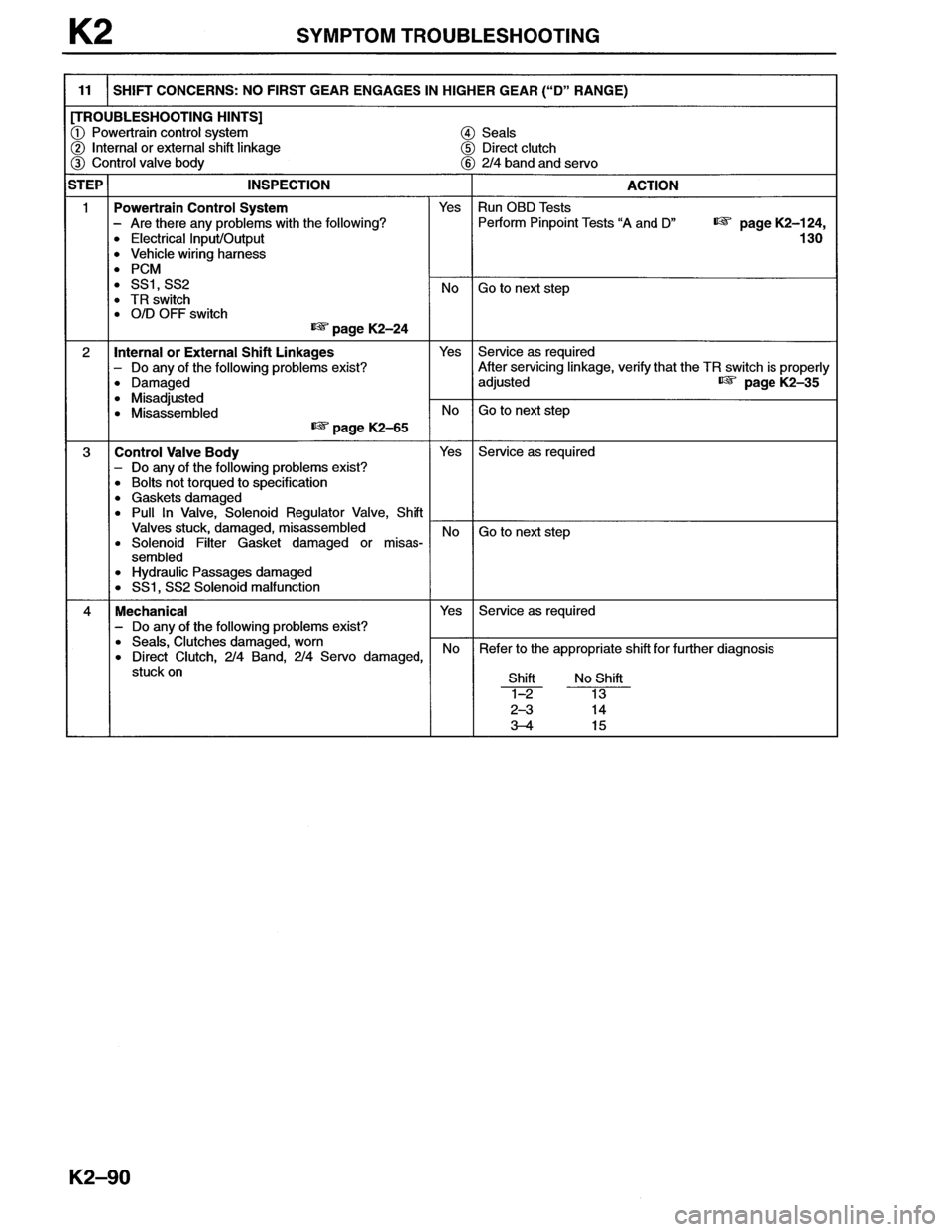 MAZDA MX-6 1996  Workshop Manual 