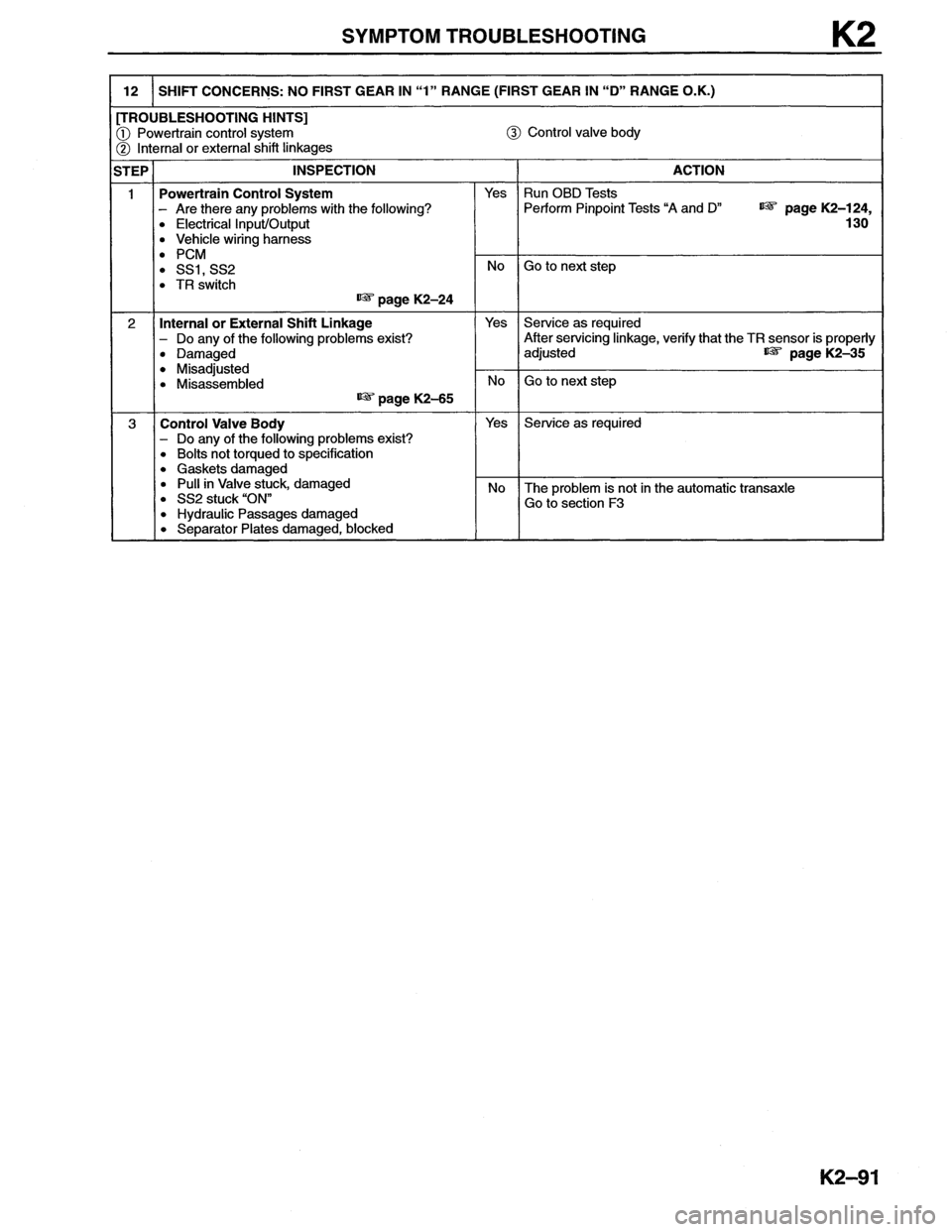 MAZDA MX-6 1996  Workshop Manual 