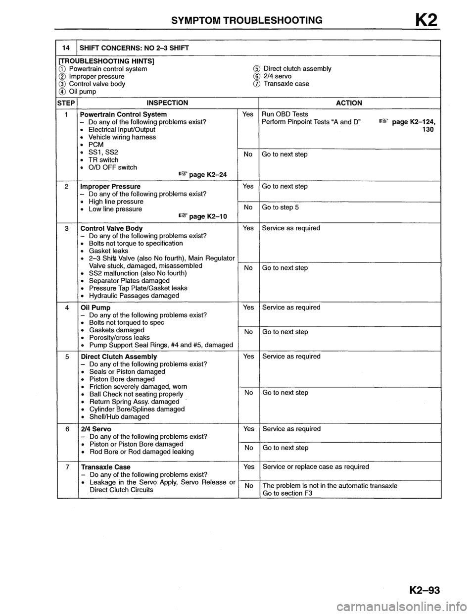 MAZDA MX-6 1996  Workshop Manual 