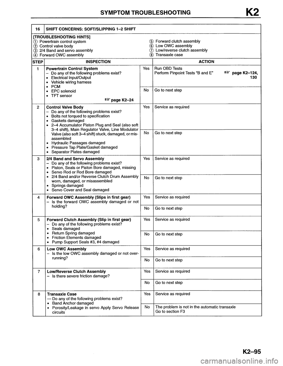 MAZDA MX-6 1996  Workshop Manual 