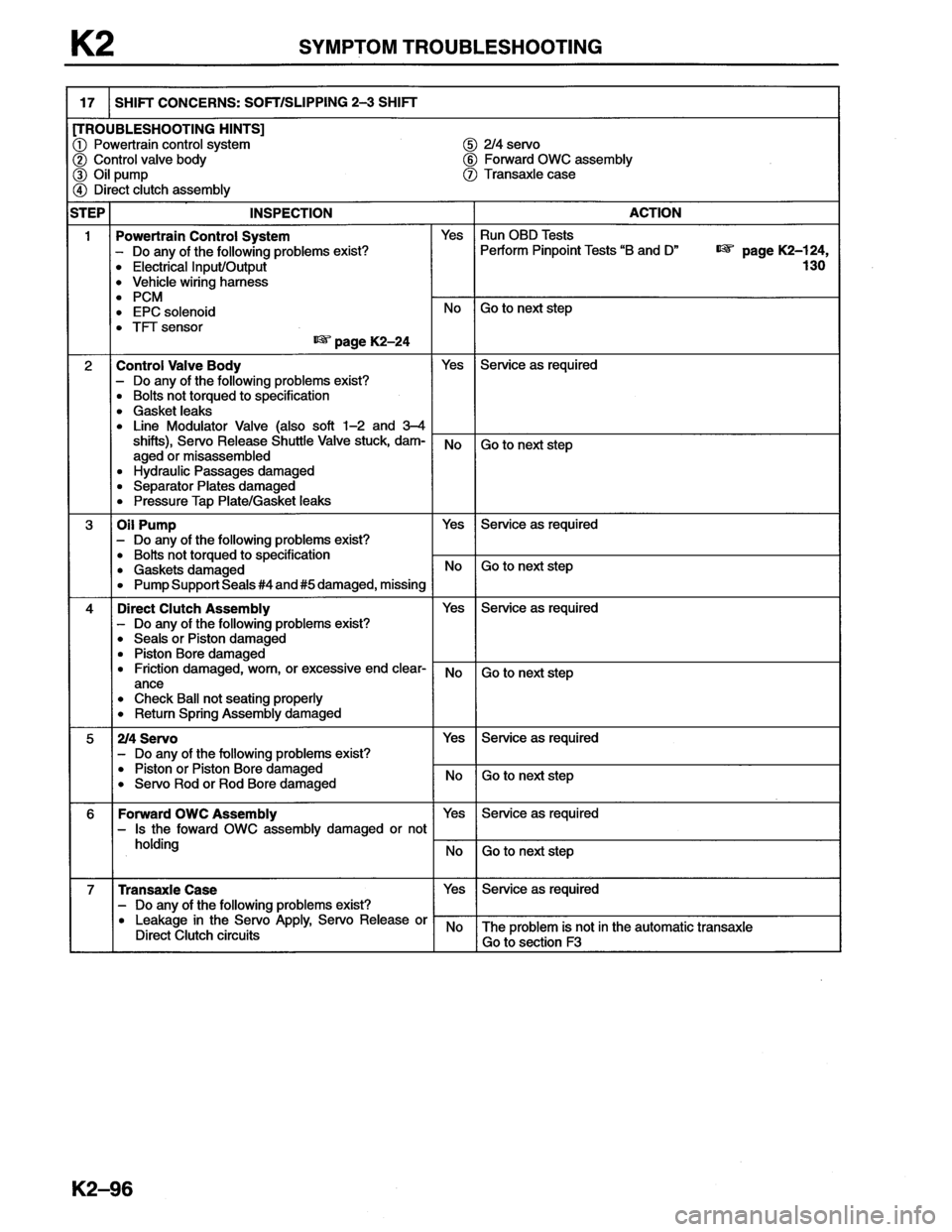 MAZDA MX-6 1996  Workshop Manual 