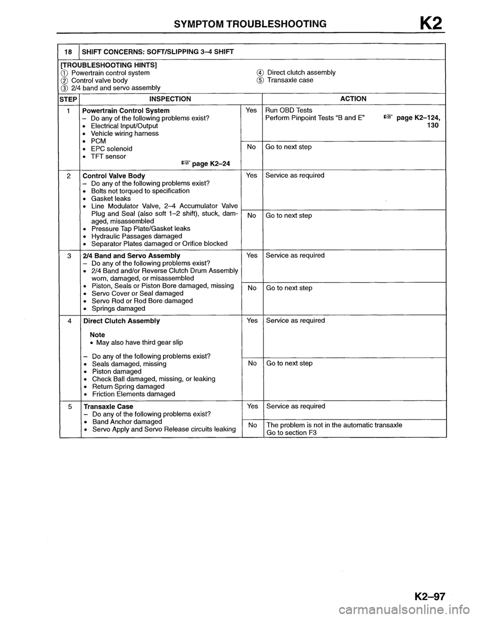 MAZDA MX-6 1996  Workshop Manual 