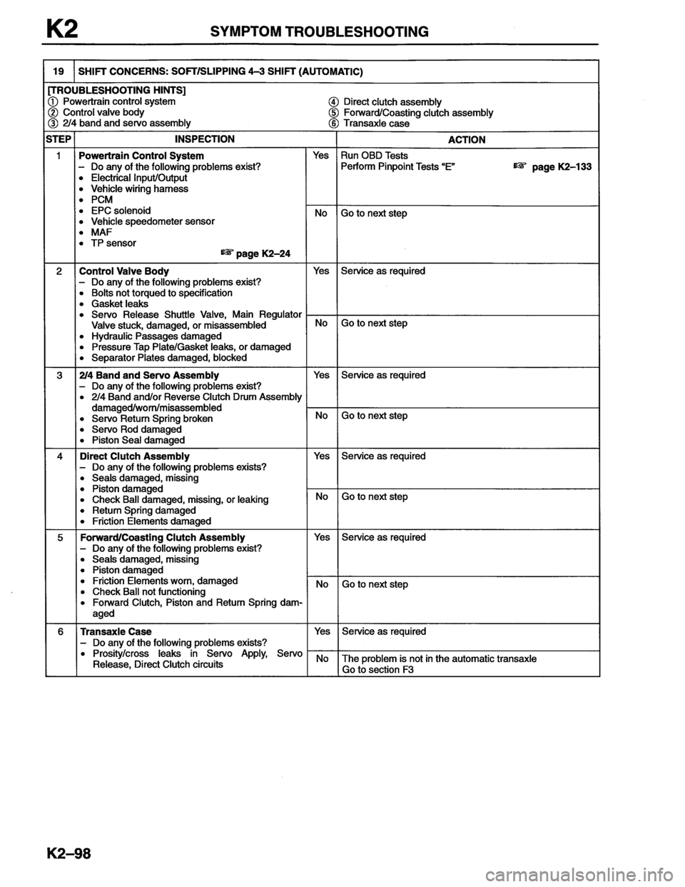 MAZDA MX-6 1996  Workshop Manual 