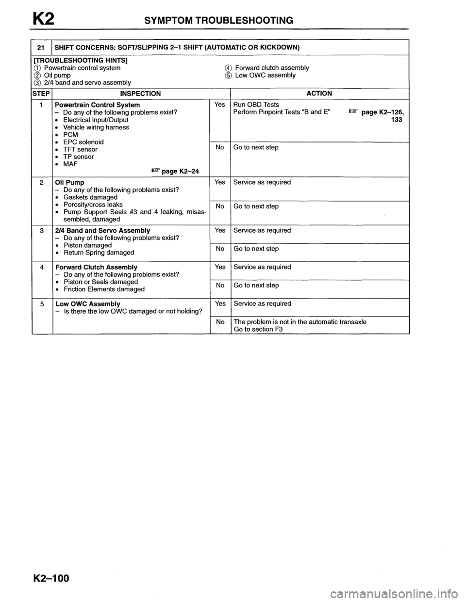MAZDA MX-6 1996  Workshop Manual 