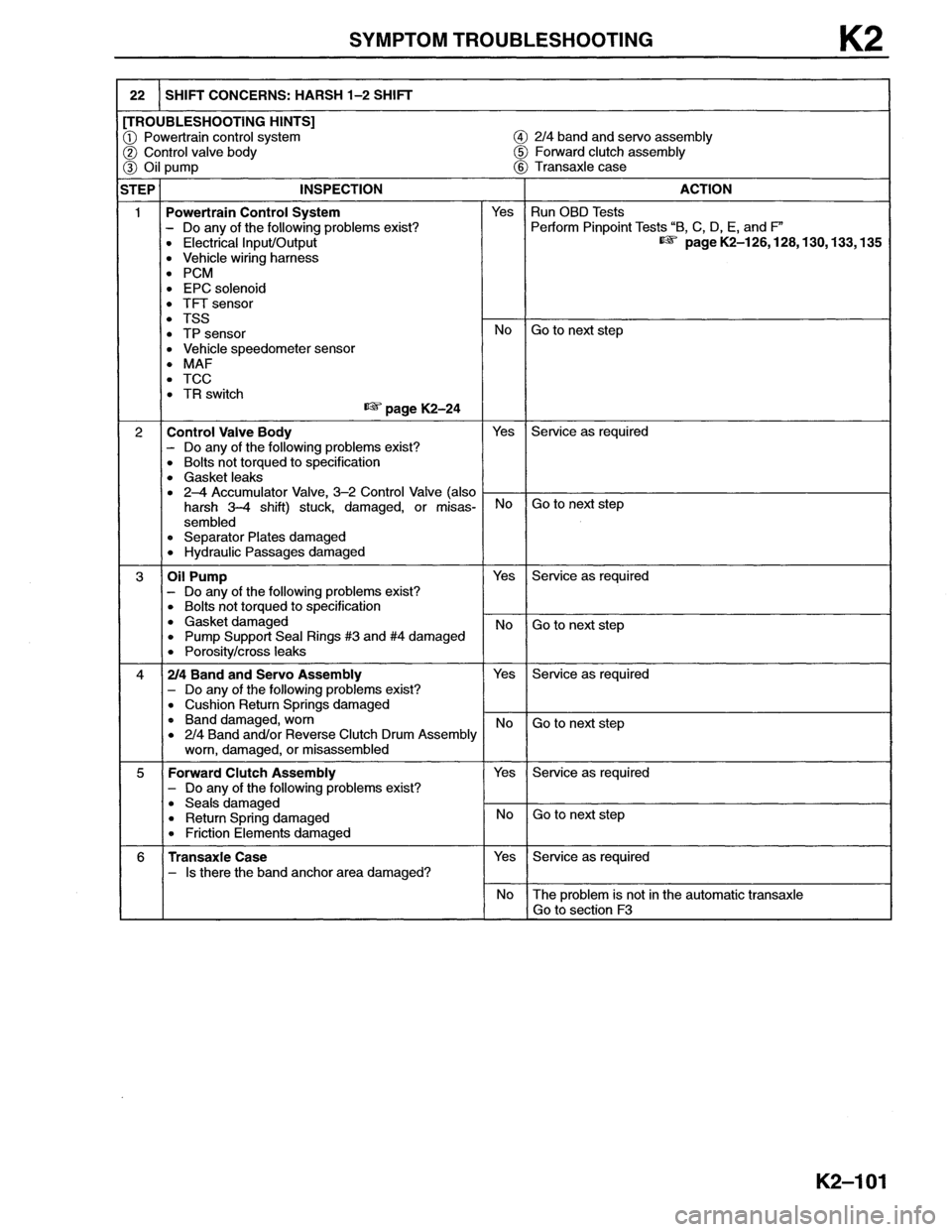 MAZDA MX-6 1996  Workshop Manual 