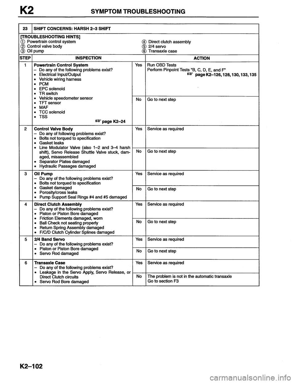 MAZDA MX-6 1996  Workshop Manual 