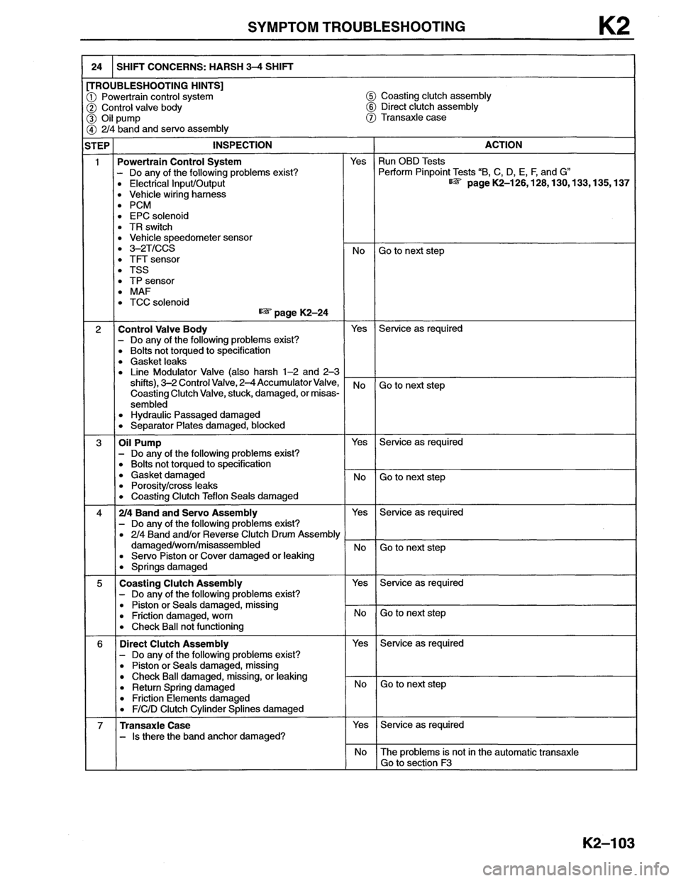 MAZDA MX-6 1996  Workshop Manual 