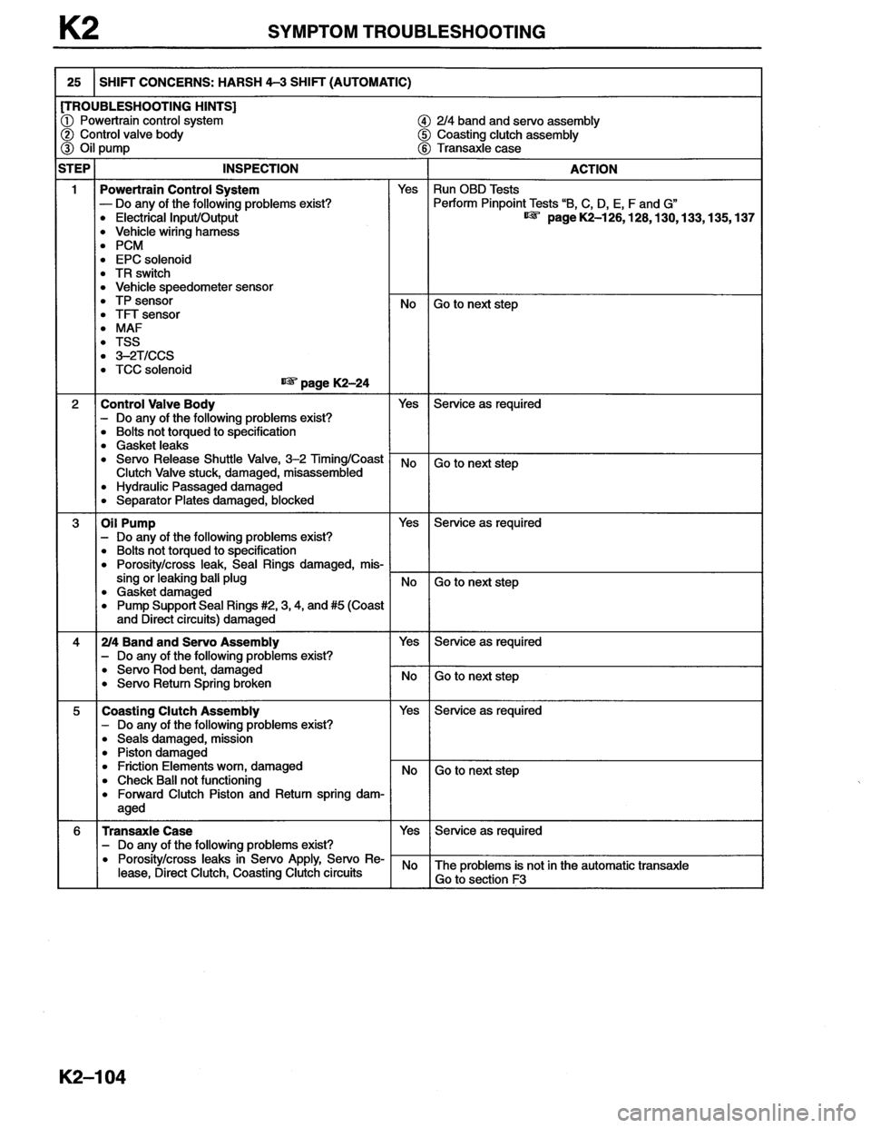 MAZDA MX-6 1996  Workshop Manual 