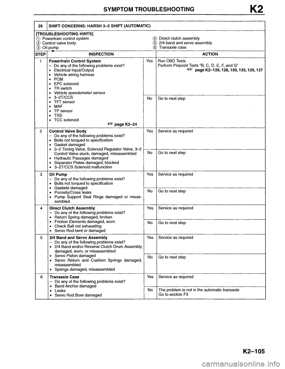 MAZDA MX-6 1996  Workshop Manual 