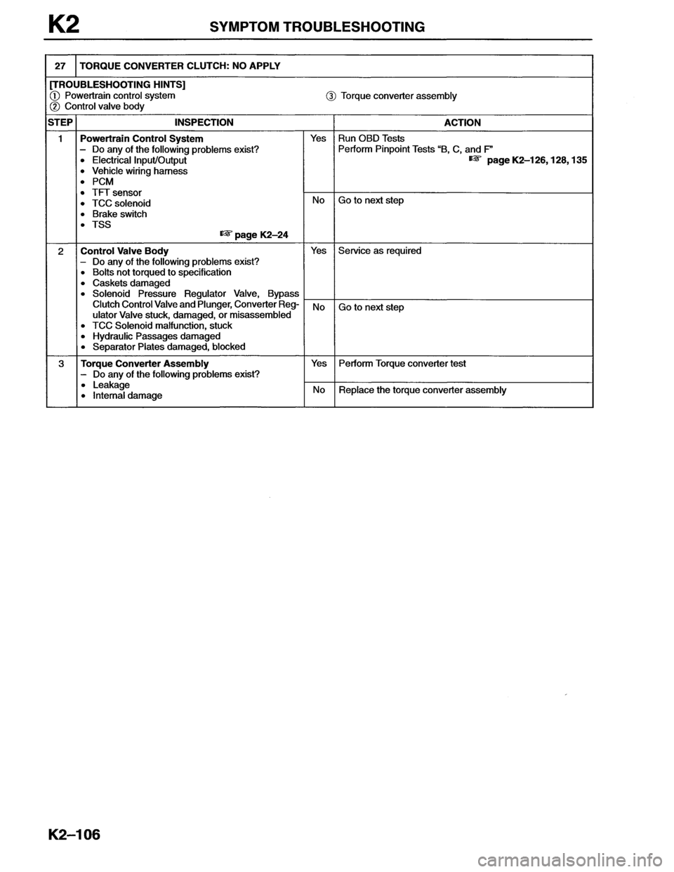 MAZDA MX-6 1996  Workshop Manual 