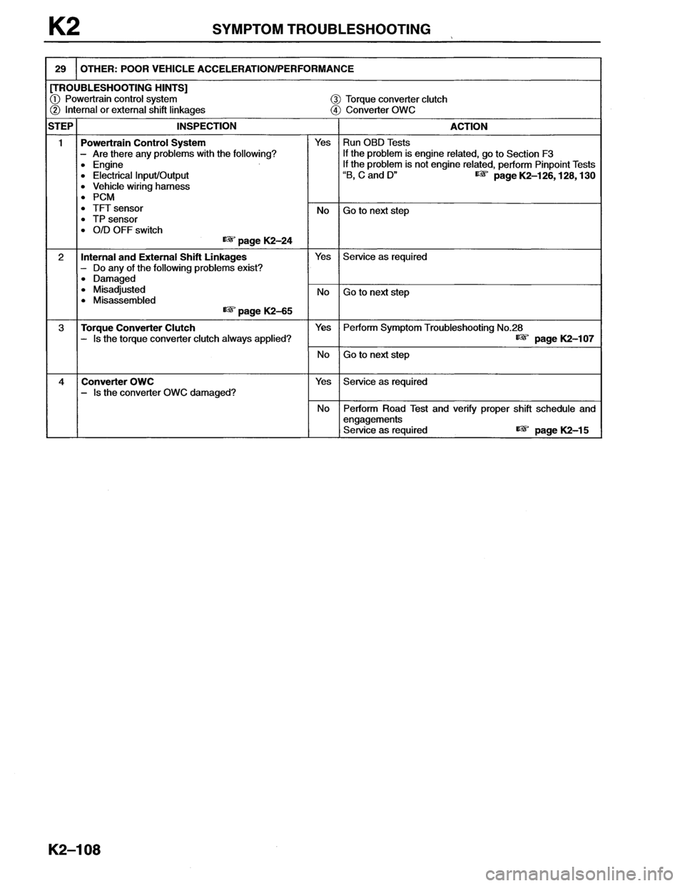 MAZDA MX-6 1996  Workshop Manual 