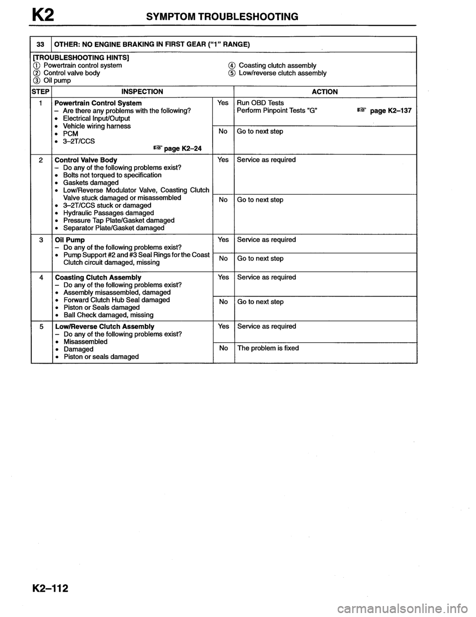 MAZDA MX-6 1996  Workshop Manual 