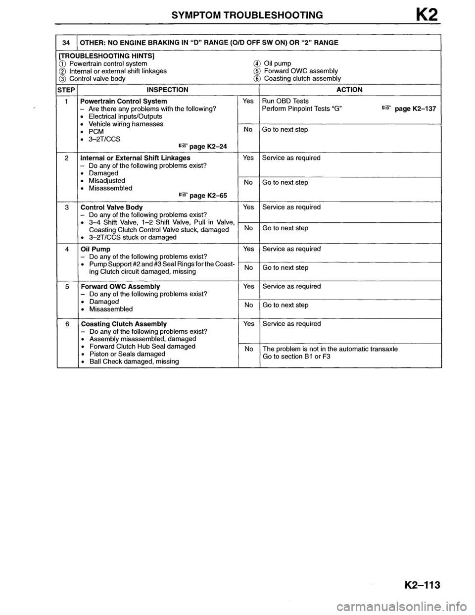 MAZDA MX-6 1996  Workshop Manual 