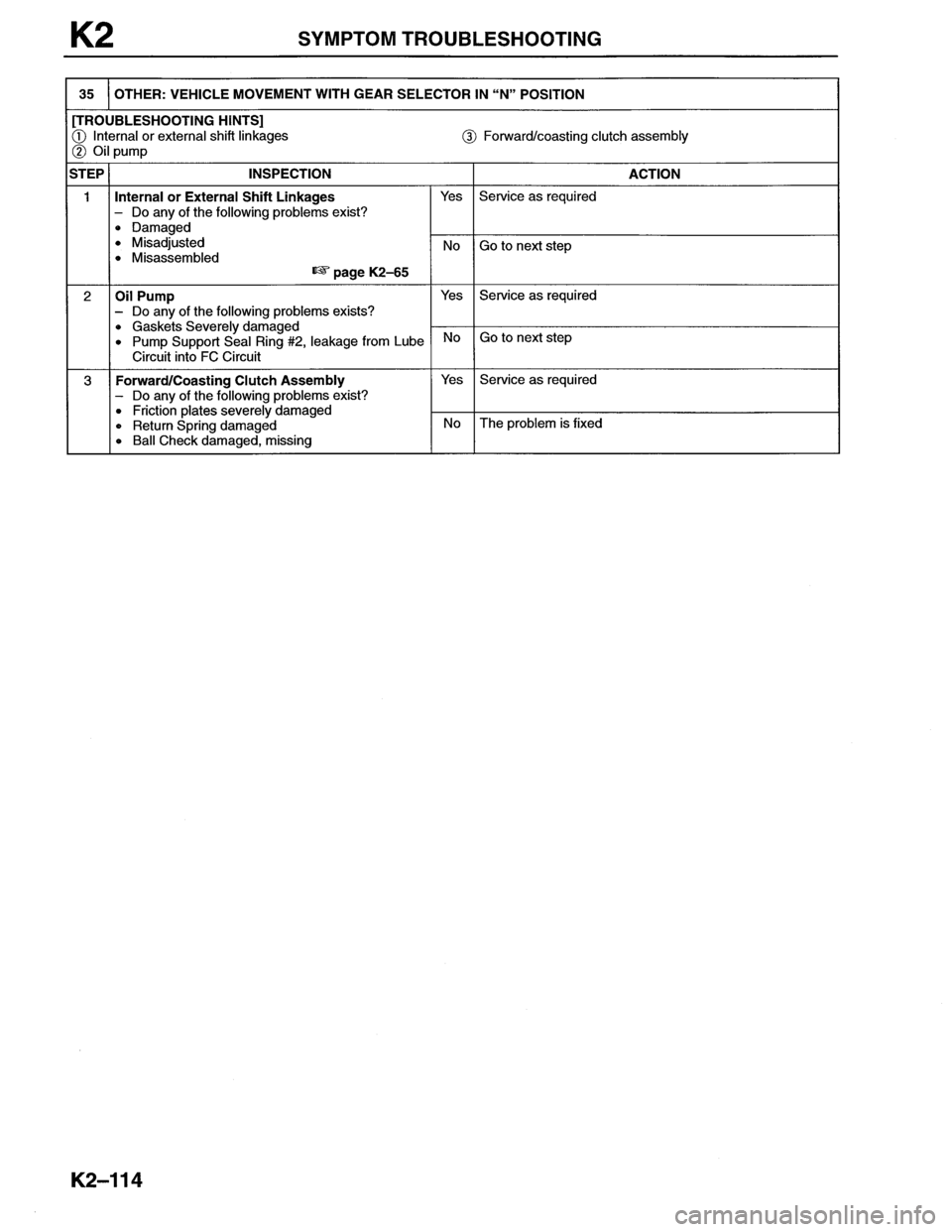 MAZDA MX-6 1996  Workshop Manual 