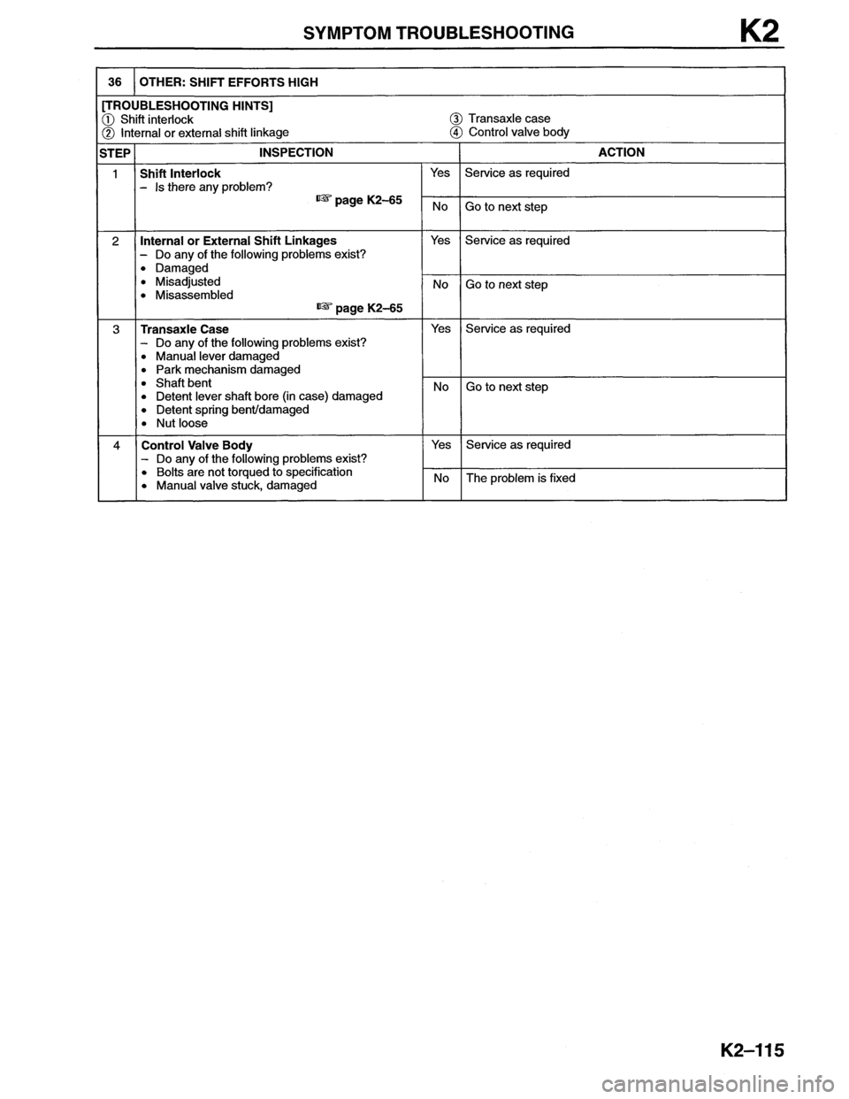MAZDA MX-6 1996  Workshop Manual 
