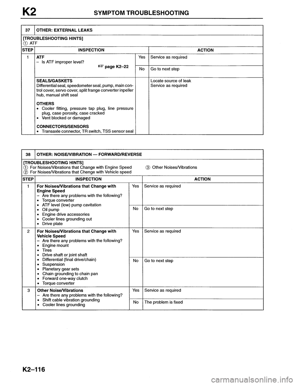 MAZDA MX-6 1996  Workshop Manual 