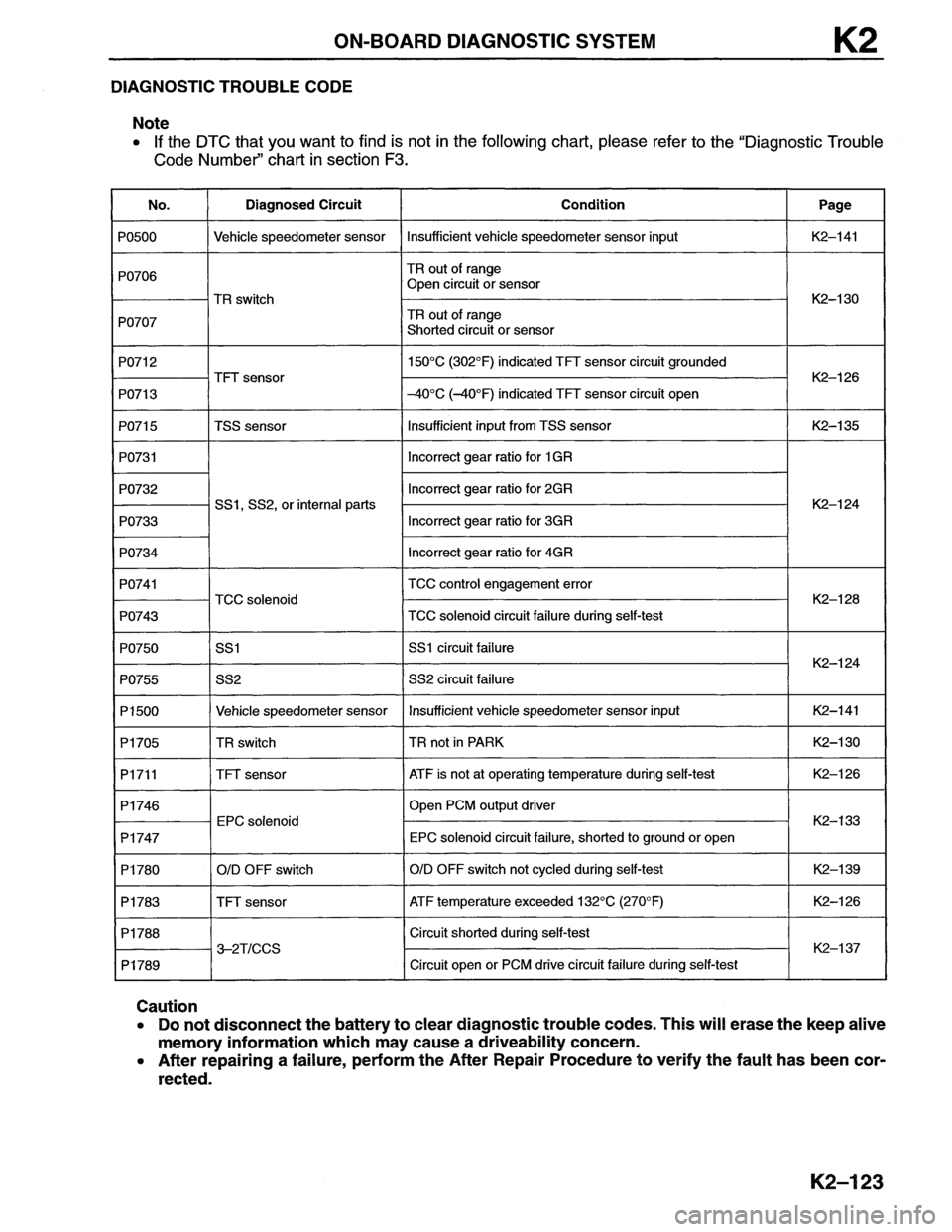 MAZDA MX-6 1996  Workshop Manual 