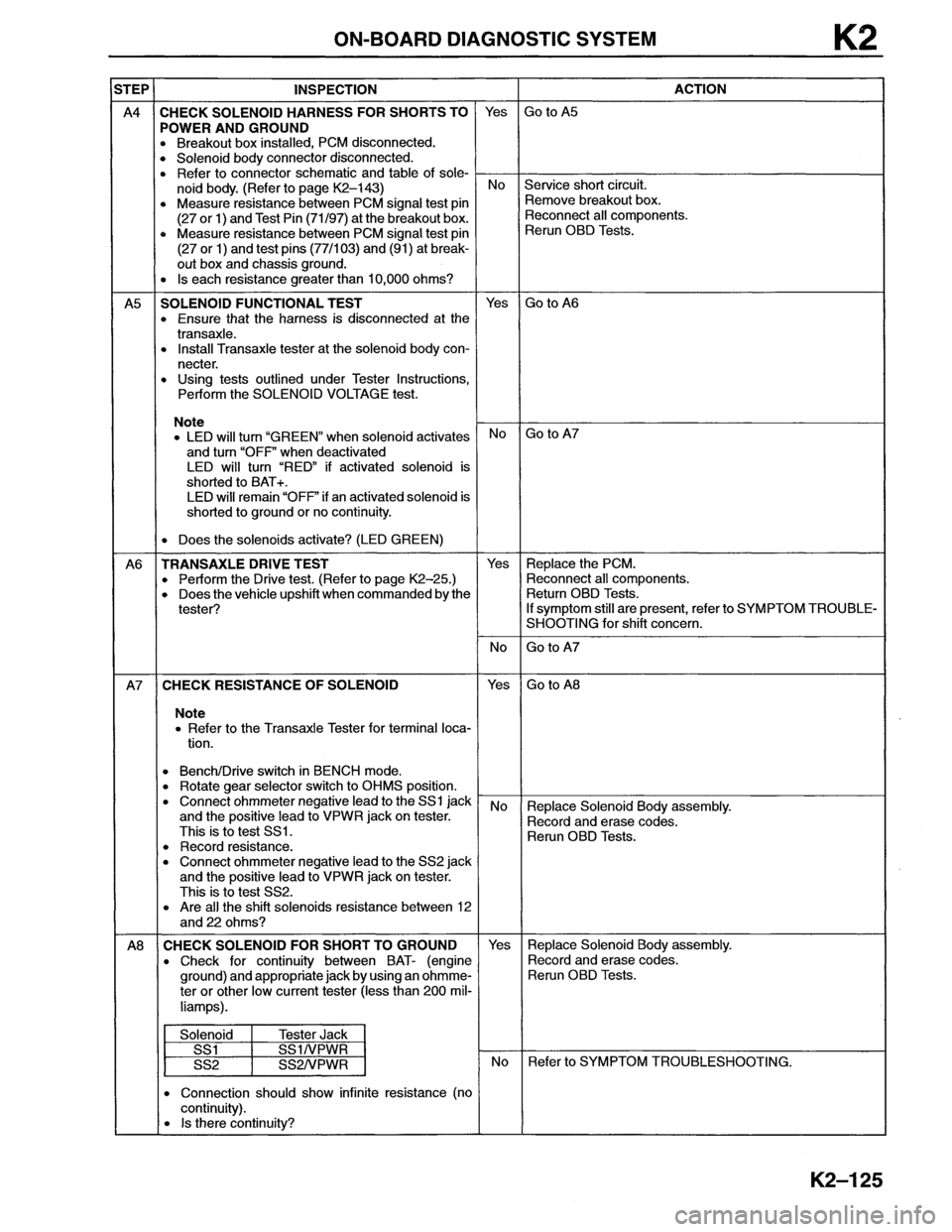 MAZDA MX-6 1996  Workshop Manual 