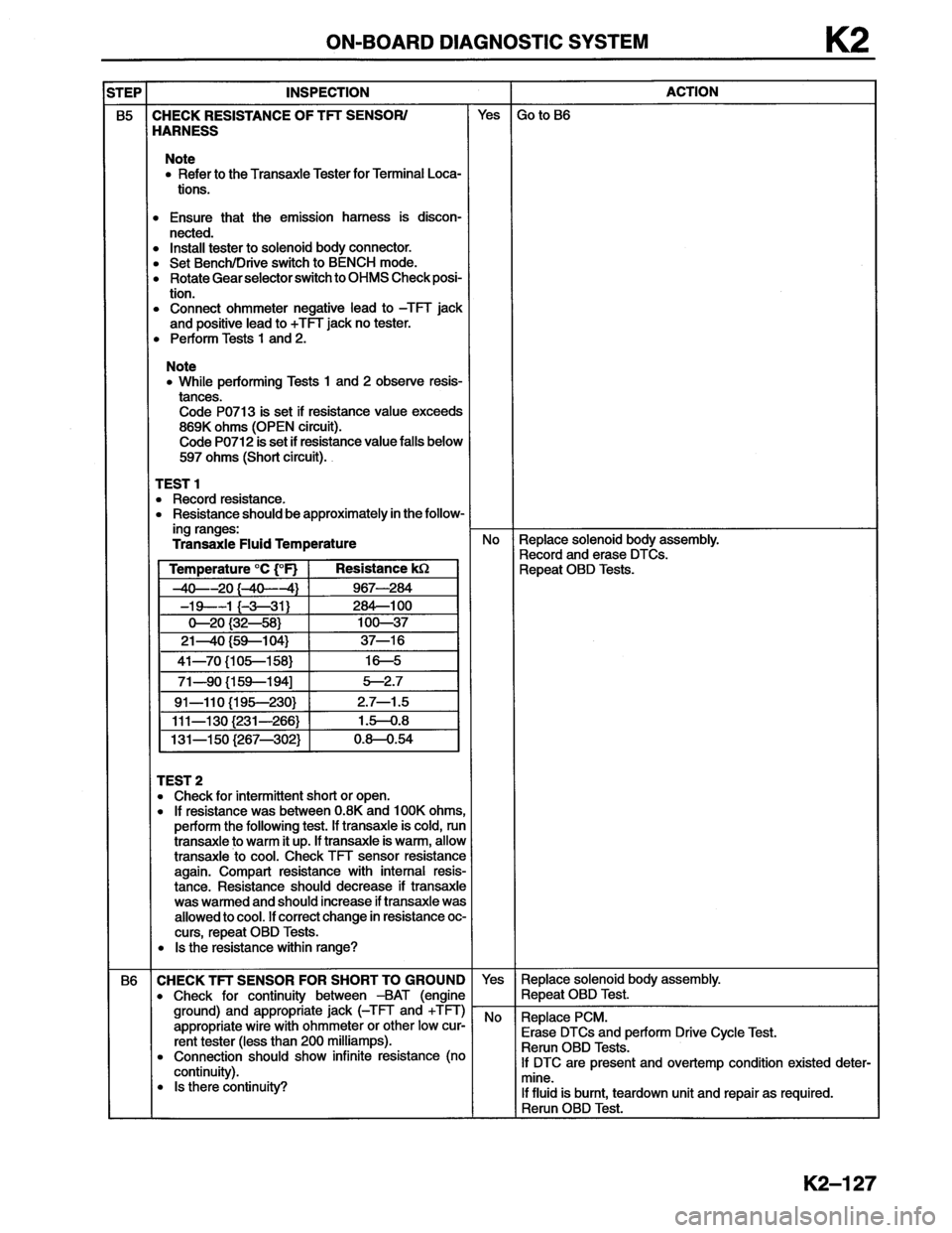 MAZDA MX-6 1996  Workshop Manual 
