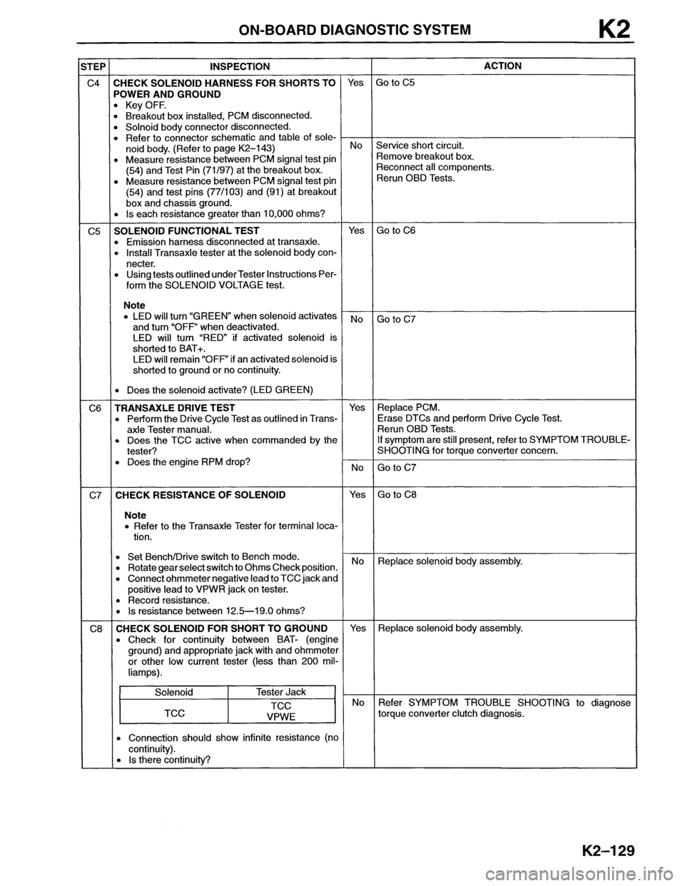MAZDA MX-6 1996  Workshop Manual 