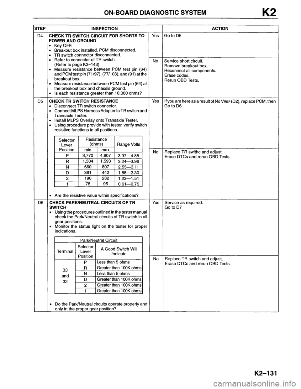 MAZDA MX-6 1996  Workshop Manual 