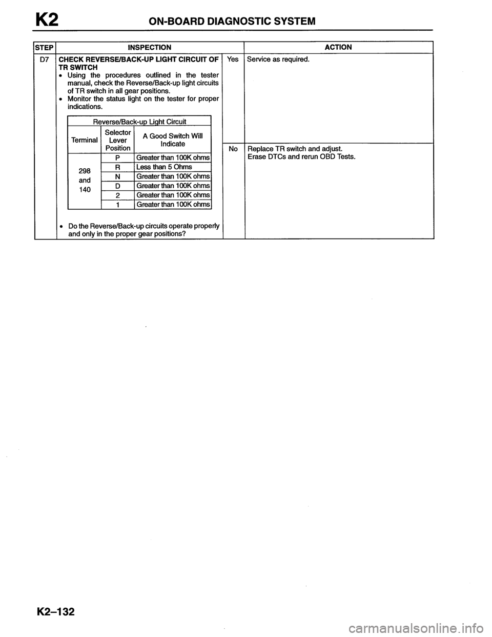 MAZDA MX-6 1996  Workshop Manual 