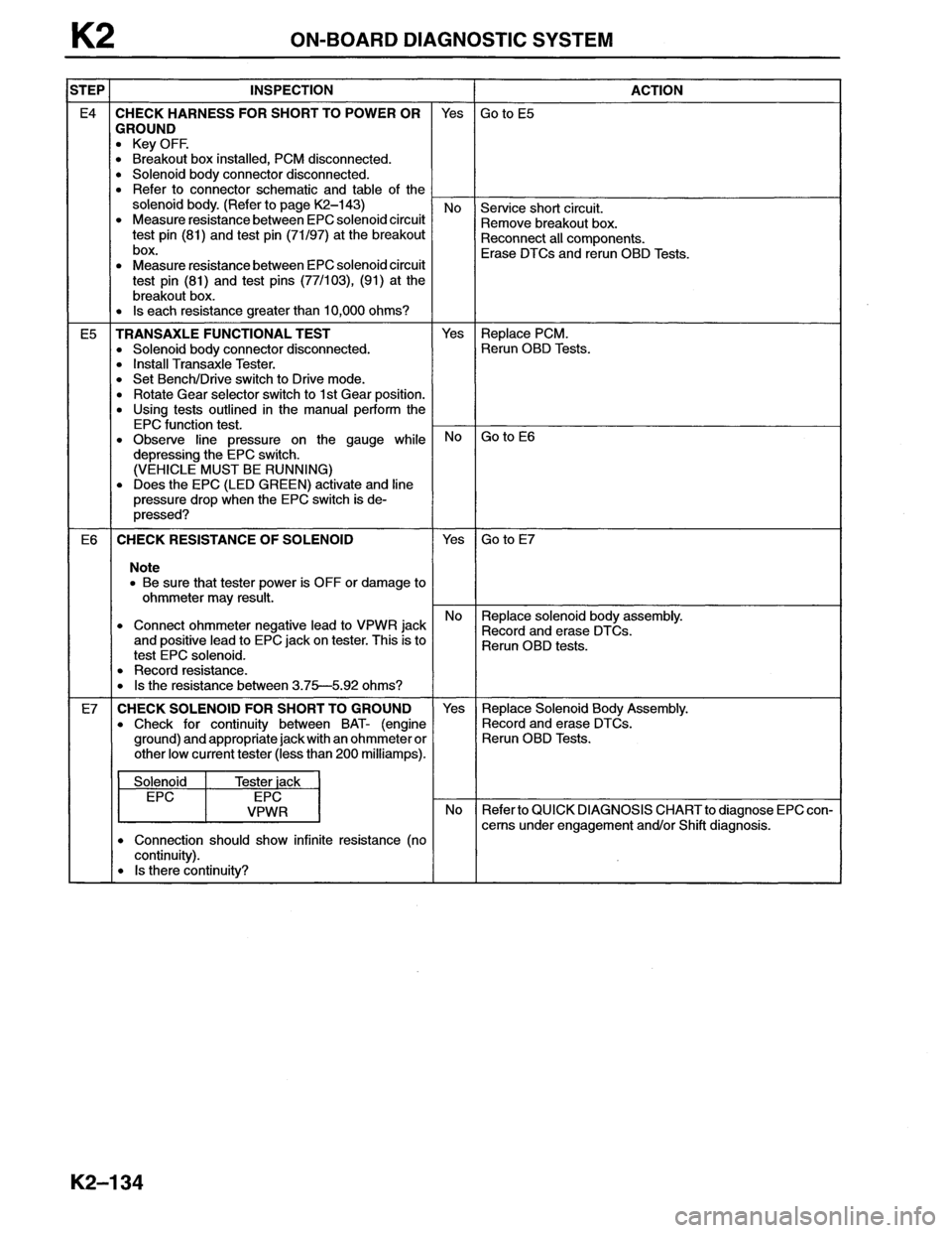 MAZDA MX-6 1996  Workshop Manual 