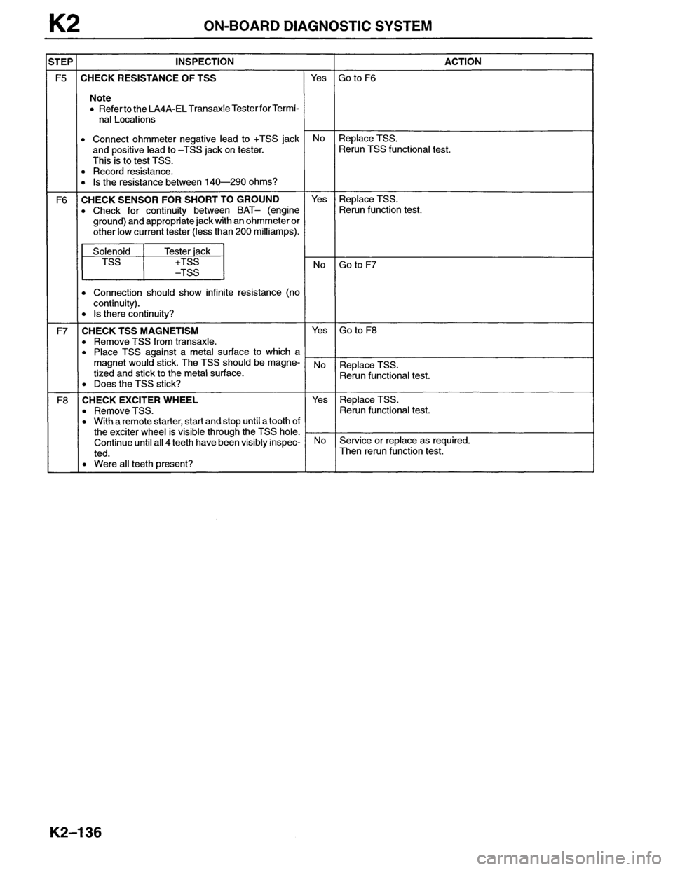 MAZDA MX-6 1996  Workshop Manual 