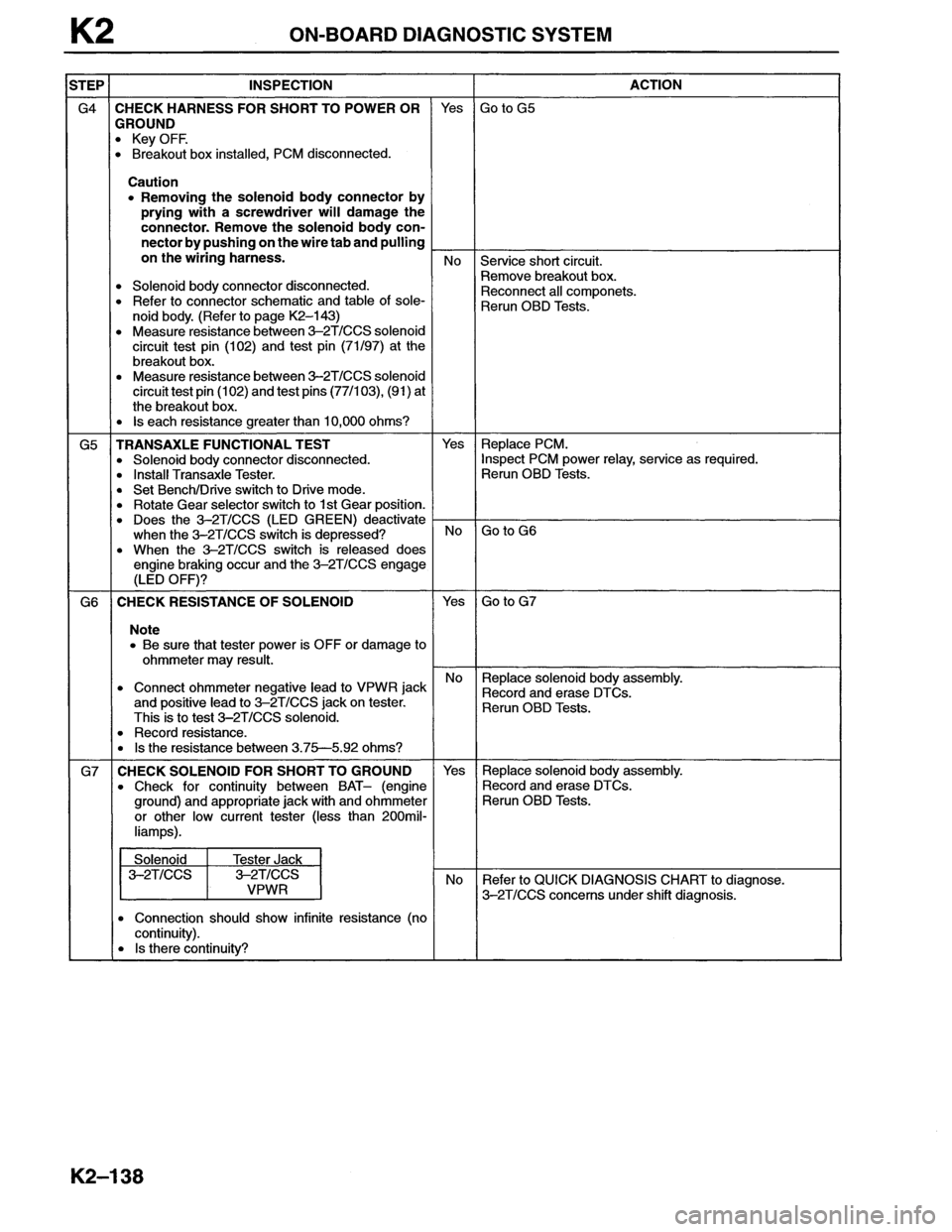MAZDA MX-6 1996  Workshop Manual 