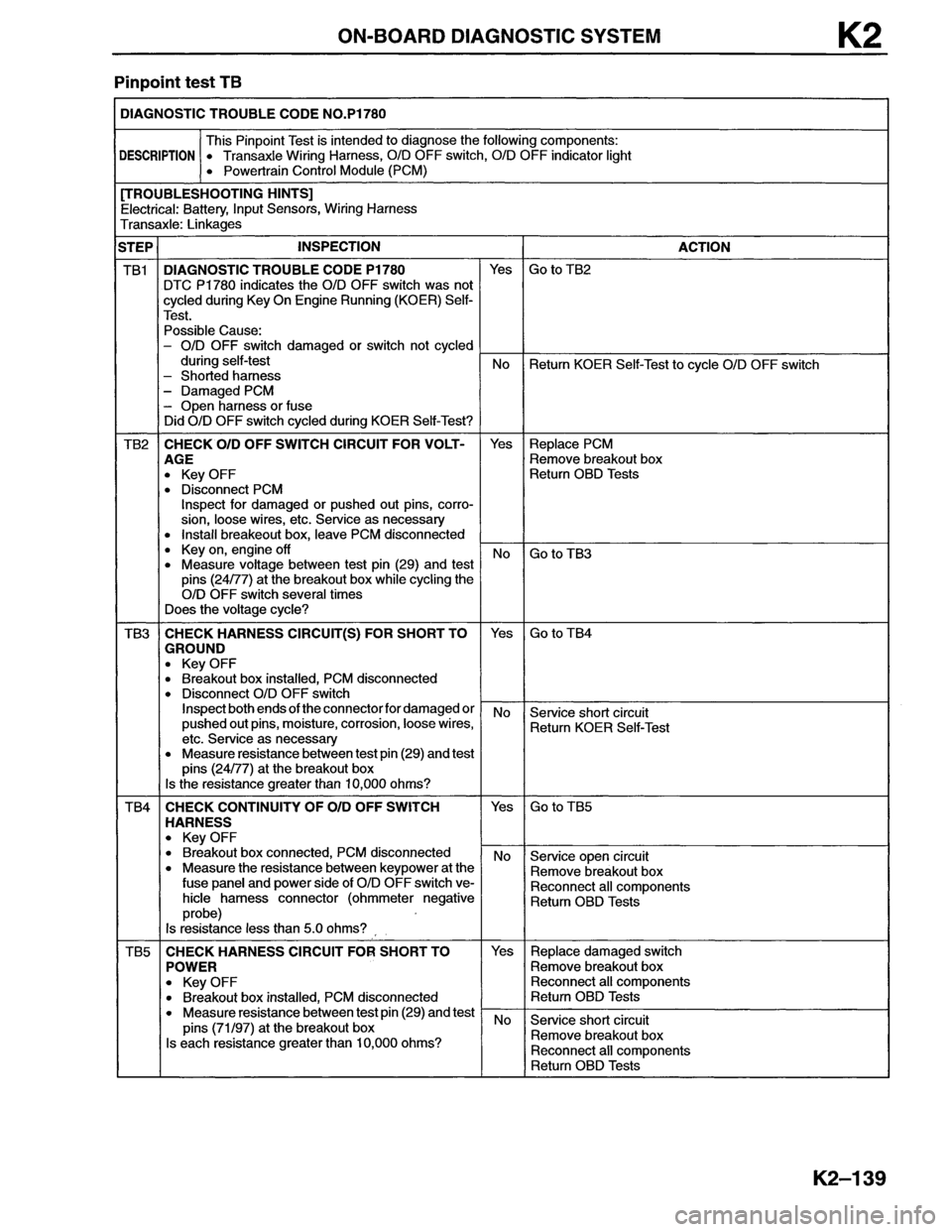 MAZDA MX-6 1996  Workshop Manual 