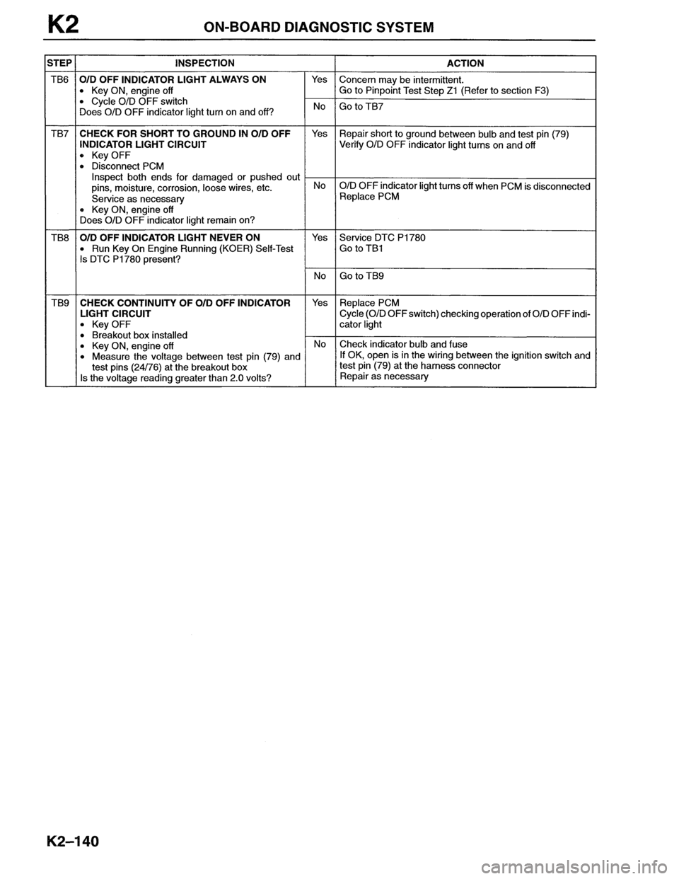 MAZDA MX-6 1996  Workshop Manual 