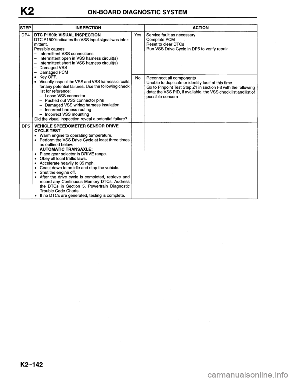MAZDA MX-6 1996  Workshop Manual 